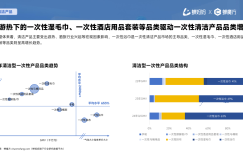 爱舒柔重构一次性出行卫品 —— 在“次抛生活”中找到的创业之路